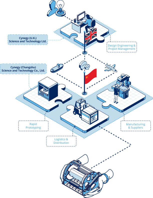 Diagram Showing The Workflow Of Cynegy