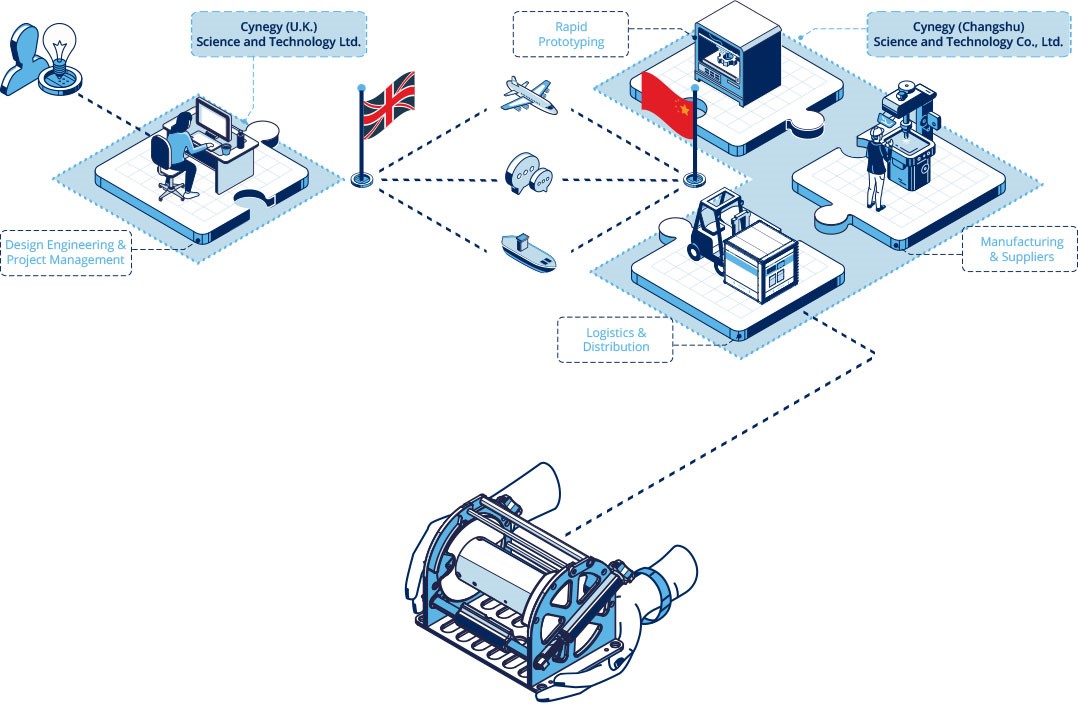 Diagram Showing The Workflow Of Cynegy